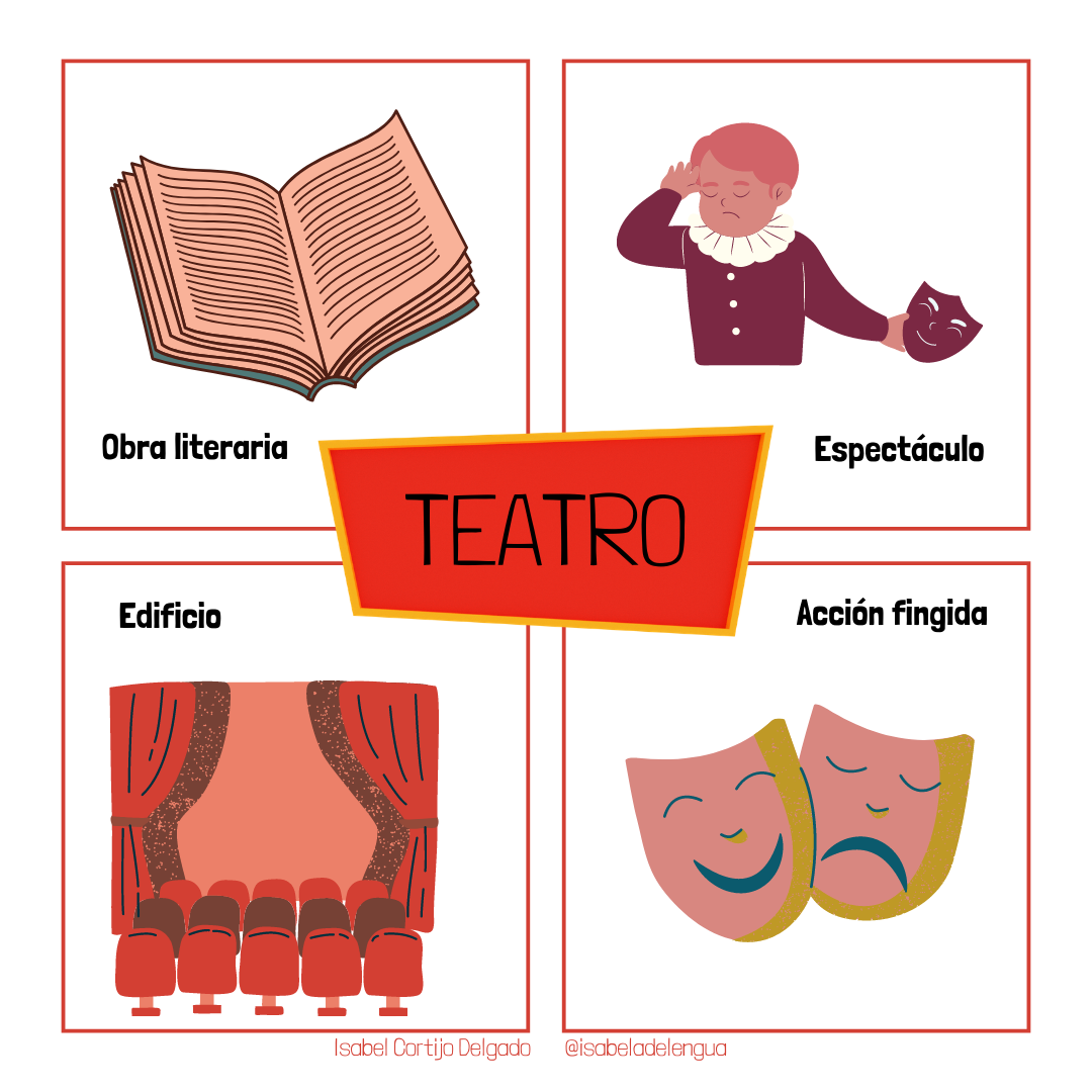 CÓDIGO DEL TEATRO III - Espec. En Arte Marzo 2024