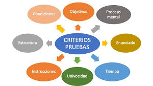 DISEÑO DE INSTRUMENTOS DE EVALUACIÓN II- TÉCNICO DOCENTE EN EVALUACIÓN EDUCATIVA Mayo 2024