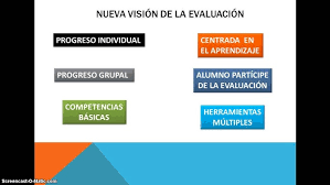 Componente Local: Visión prospectiva de la evaluación educativa I - Técnico Docentes Noviembre 2024