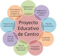 Formulación, implementación, monitoreo y sistematización de proyectos educativos I - TD GESTIÓN EDUCATIVA Noviembre 2024