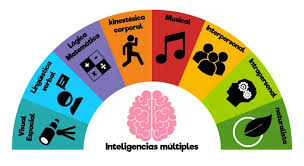 INTELIGENCIAS MÚLTIPLES - LIC/EEB-CE de Feb a Jul 2025
