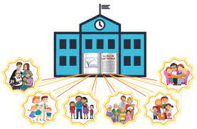 Relación Familia-Escuela - Comunidad - LIC/INICIAL de Feb a Jul 2025