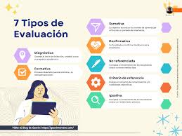 Modelos de evaluación de los aprendizajes I - TD. en Evaluación Educativa Marzo 2025