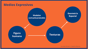 Introducción de Medios Expresivos III - Espec. En Artes Mayo 2025