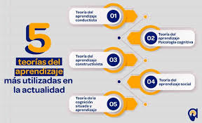 Teorías de la Educación y del Aprendizaje II- HP Junio 2025