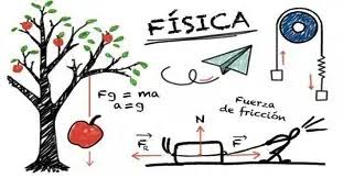 Física General I- Esp. en Ciencias Naturales Junio 2025