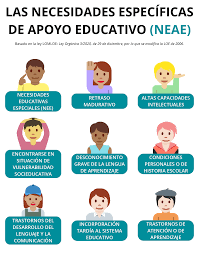 Atención a las necesidades específicas de apoyo educativo II 1º Parte - TD EDUCACIÓN INCLUSIVA Junio 2025