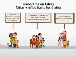 Desarrollo integral del niño y la niña desde la gestación hasta los 6 años: 2º Parte - TD. en Primera Infancia Junio 2025