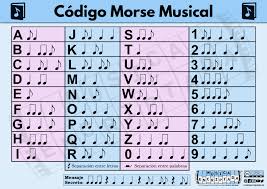 CODIGOS DEL LENGUAJE MUSICAL III - Espec. En Artes Junio 2025